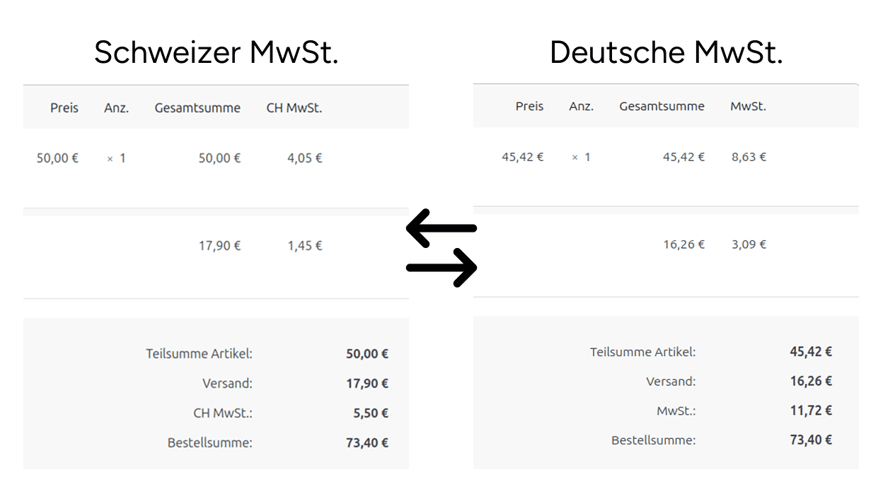 Mein Einkauf Plugin - Steuerneuberechnung