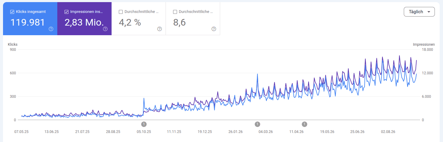 SEO Kundenergebnis